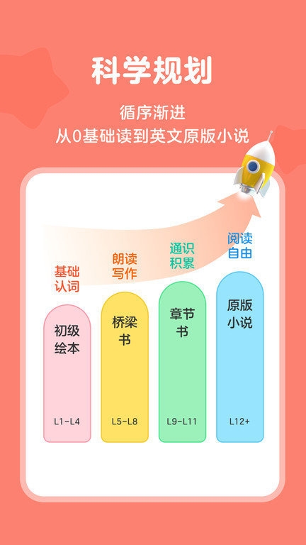 tina阅读营app